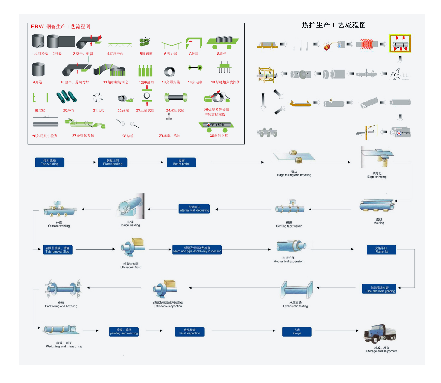 太阳集团tyc33455(Macau)股份有限公司-Official website